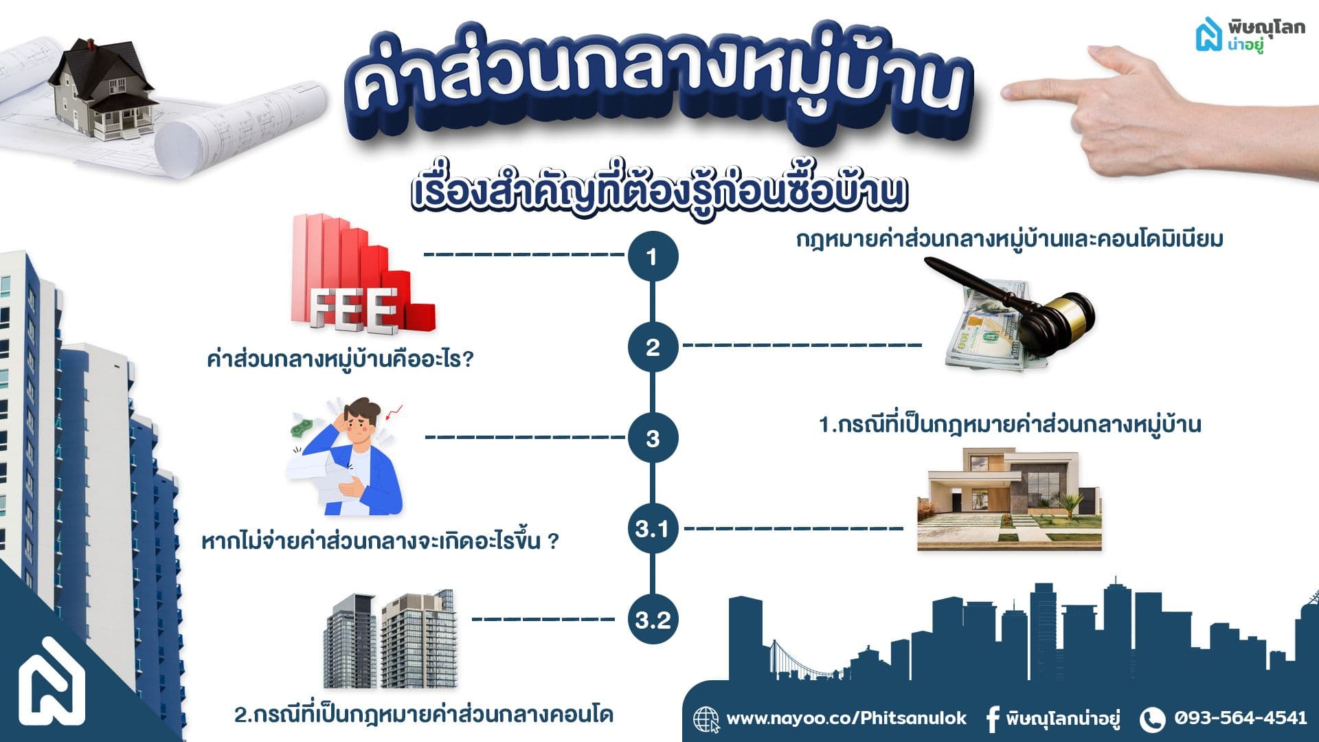 ค่าส่วนกลางหมู่บ้าน เจ้าของต้องรู้!!