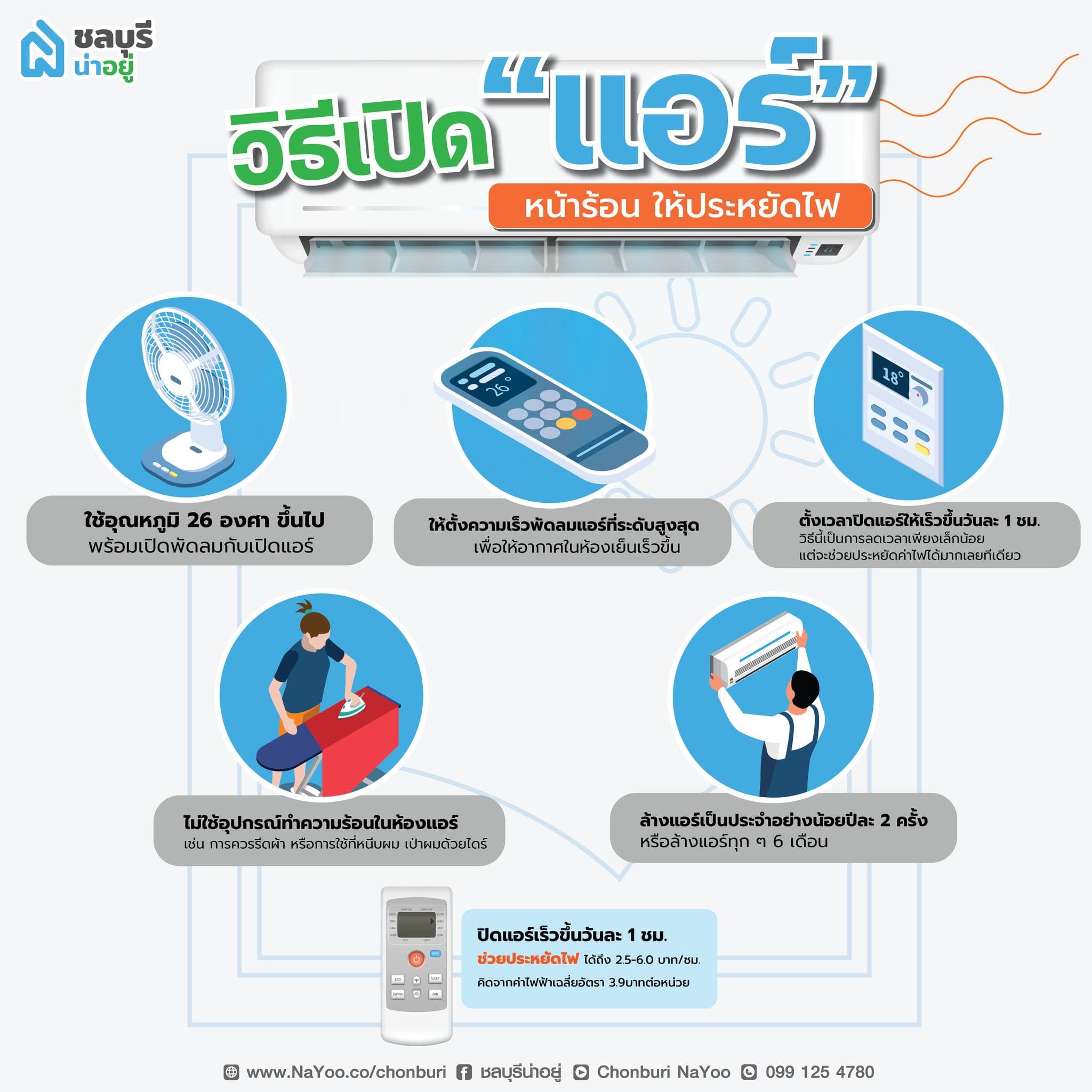 5 วิธีเปิด "แอร์" ให้ประหยัดไฟ⛅️