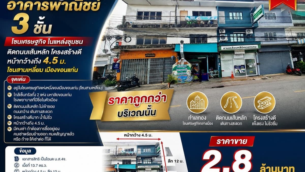 ราคาถูกกับอาคารพาณิชย์ 3ชั้น โซนเศรษฐกิจ ติดถนนเส้นหลัก หน้ากว้างถึง4.5ม. โซนสามเหลี่ยม เมืองขอนแก่น