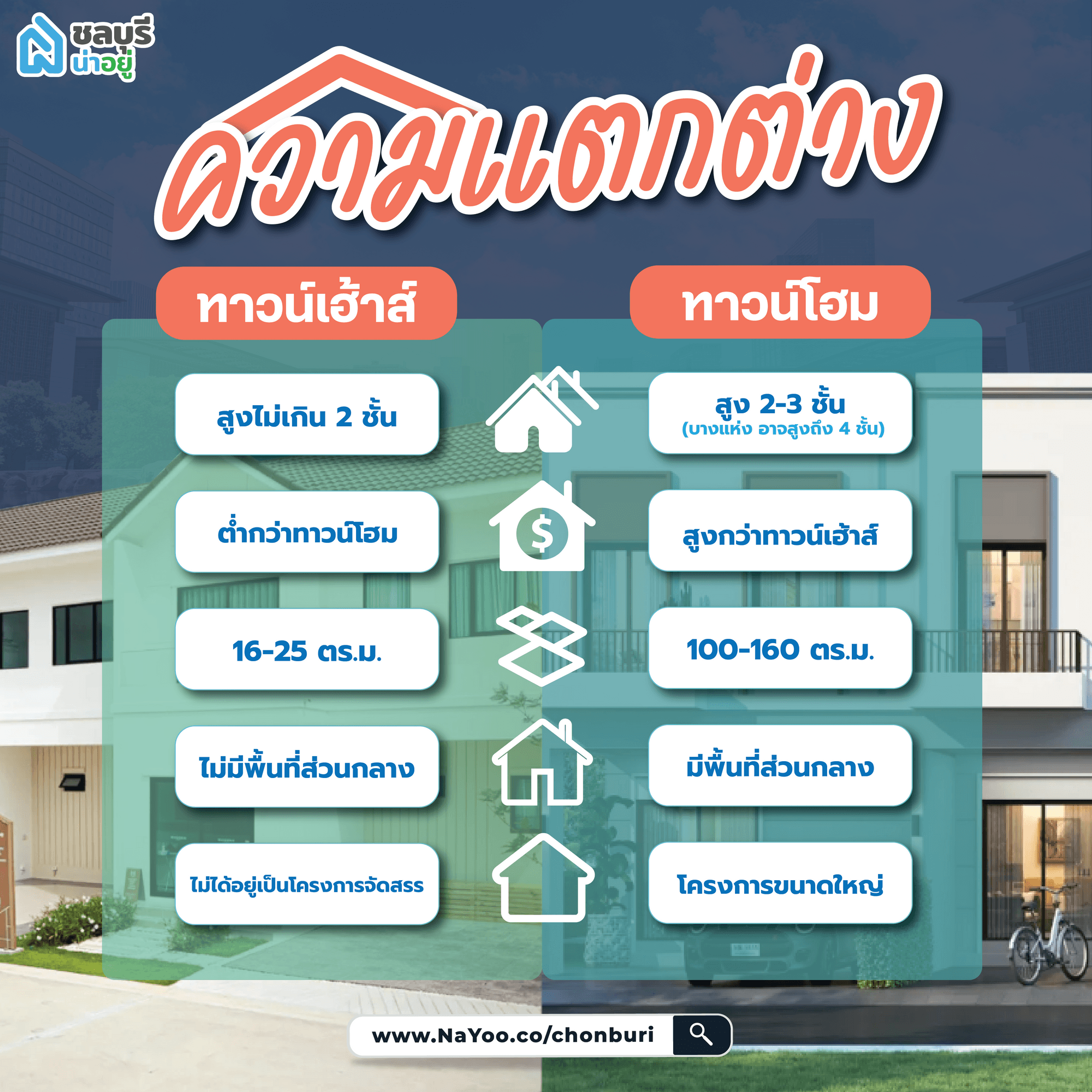 ทาวน์โฮมกับทาวน์เฮ้าส์ต่างกันอย่างไร ?