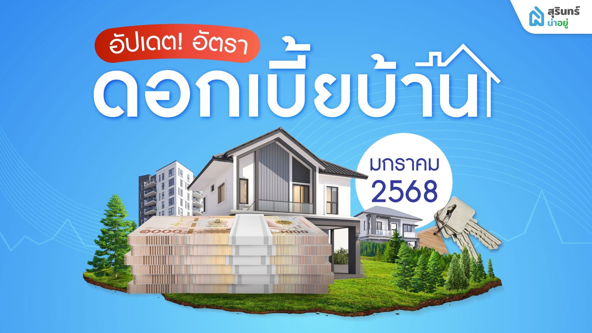 อัปเดต! ดอกเบี้ยบ้าน สุรินทร์ 2568 เดือนมกราคม ทุกธนาคาร